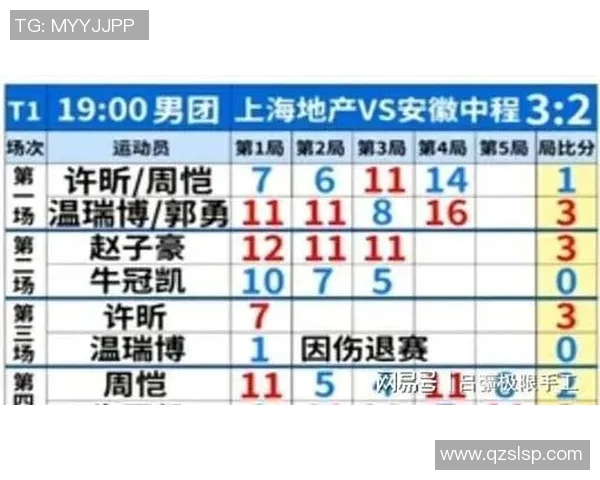上海乒乓球队以53分稳居杯赛积分榜首位展现强劲实力