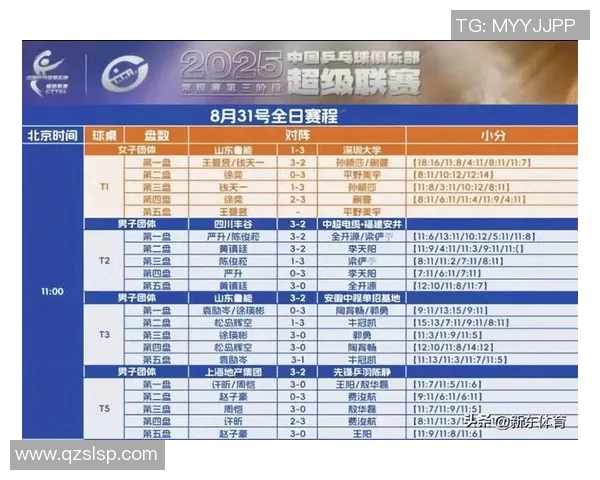 上海乒乓球队强势领跑锦标赛积分榜目前积分高达70分争夺冠军希望大增