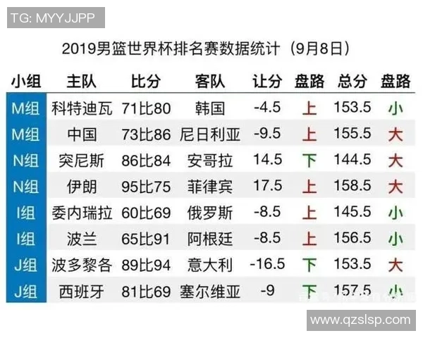 上海排球队在世界杯预选赛中以73分稳居积分榜首位