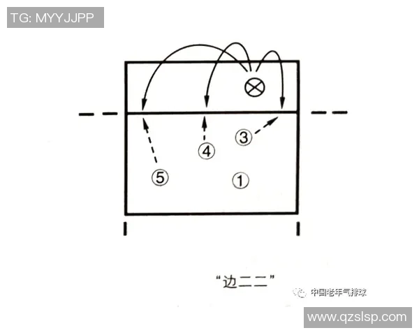 上海排球队选拔赛战术分析与表现评估探讨
