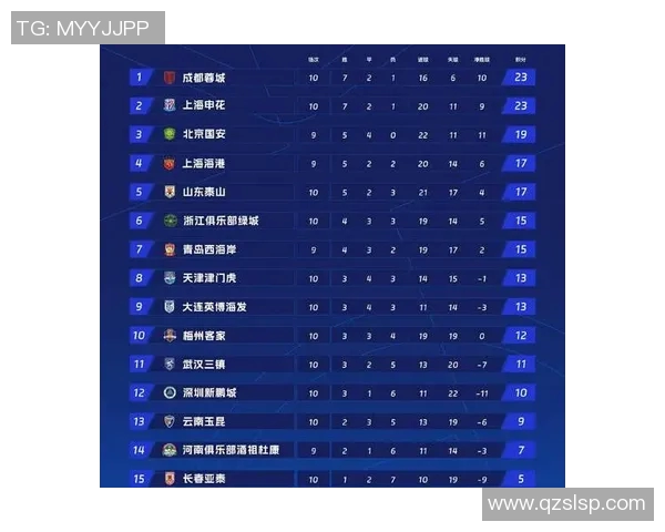 上海篮球队在奥运会积分榜上以86分稳居第一名展现强劲实力