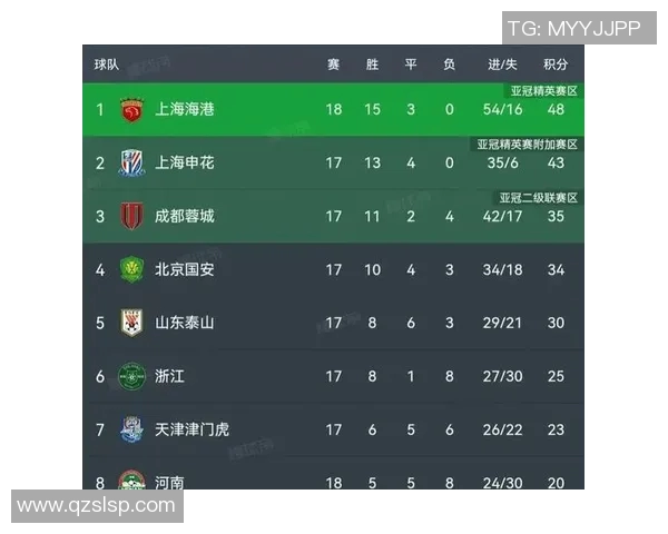 上海篮球队强势领跑大满贯积分榜积72分展现冠军实力