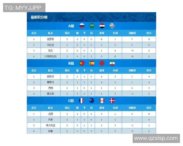 上海网球队在世界杯预选赛中以94分稳居积分榜首位展现强大实力