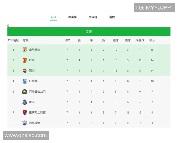 上海网球队在世界杯积分榜上以98分稳居第一展现强劲实力