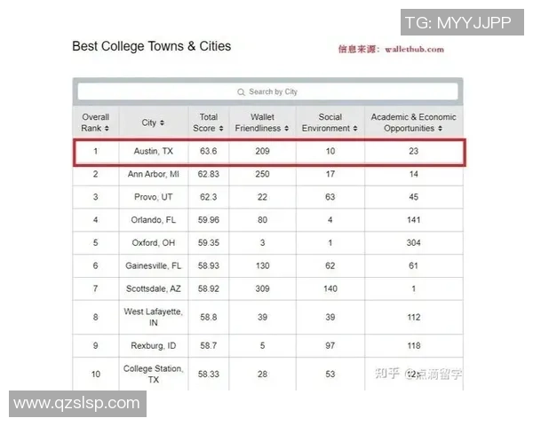 武汉足球队强势登顶最新足球力量排行榜前十名解析